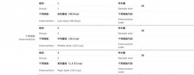 重组新冠疫苗Ⅰ期临床试验预计6个月完成研究