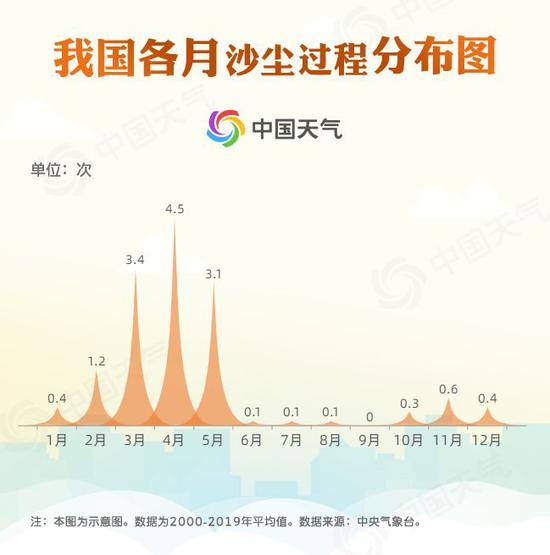 大风来袭 揭秘我国沙尘天气越来越少的真相