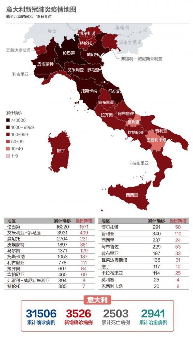 美国百万人恐失业，意大利万名医学生提前上岗