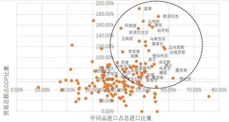 新冠疫情四重冲击，全球化要倒退？