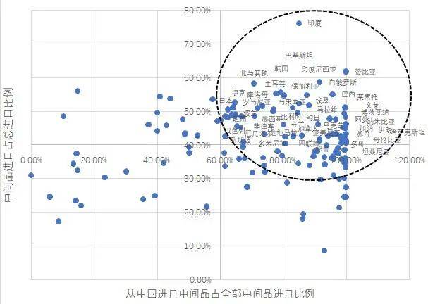 新冠疫情四重冲击，全球化要倒退？