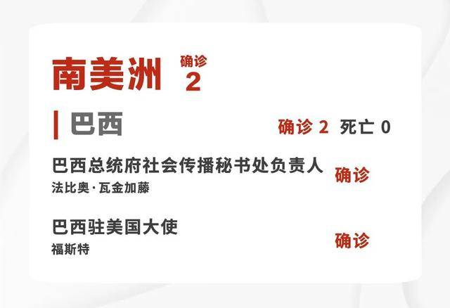 目前，65位政要、37位文体名人感染(附名单)