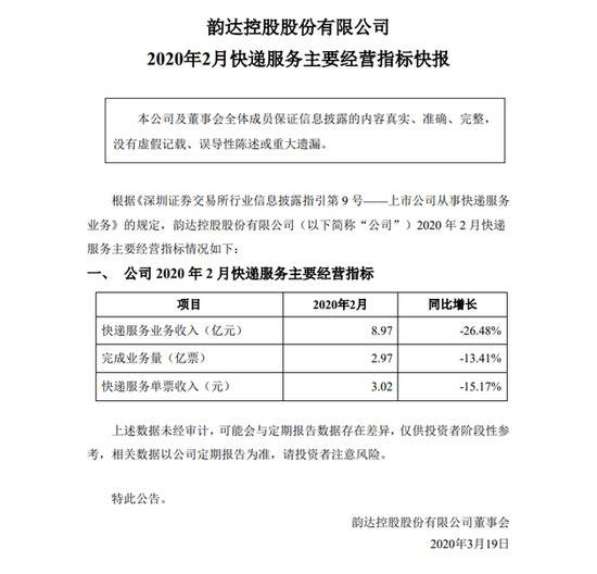 韵达股份：2月快递服务业务收入，同比下降26.48%