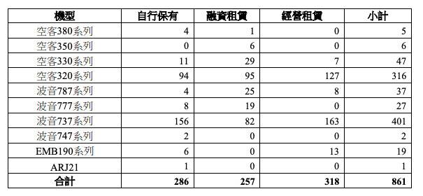 南方航空2月旅客周转量下降约85%