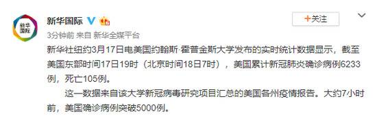 美国约翰斯·霍普金斯大学：美国累计新冠肺炎确诊病例6233例，死亡105例