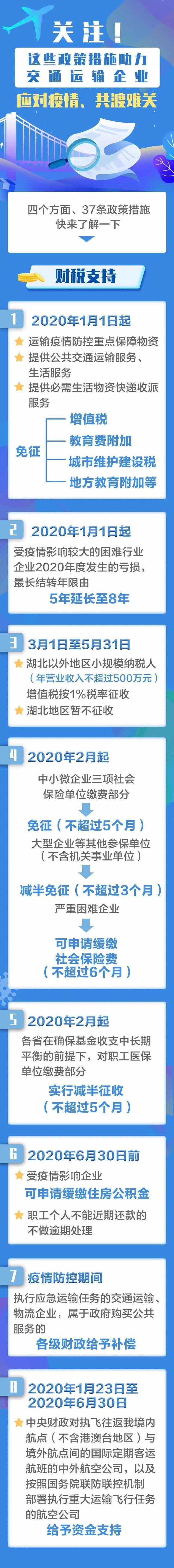 这些政策措施助力交通运输企业共渡难关