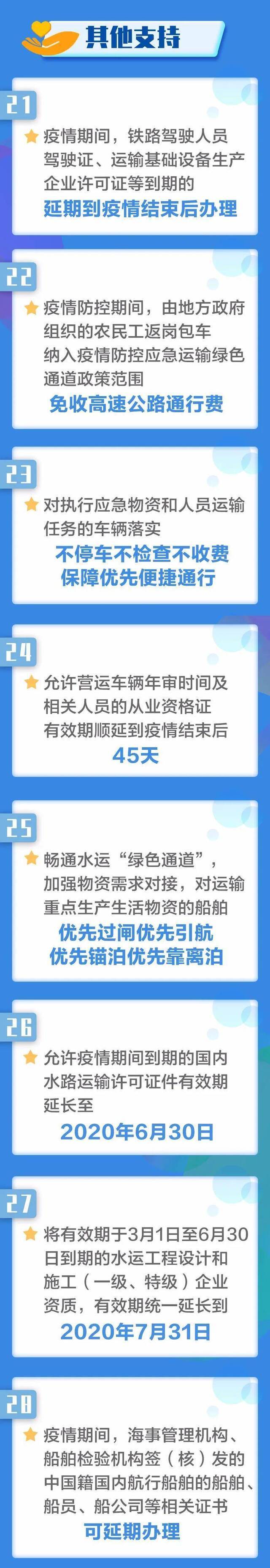 这些政策措施助力交通运输企业共渡难关