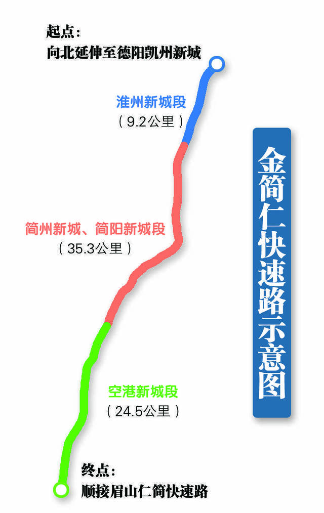 4条快速路3条高速开工 成德眉资、成渝之间联系更紧密