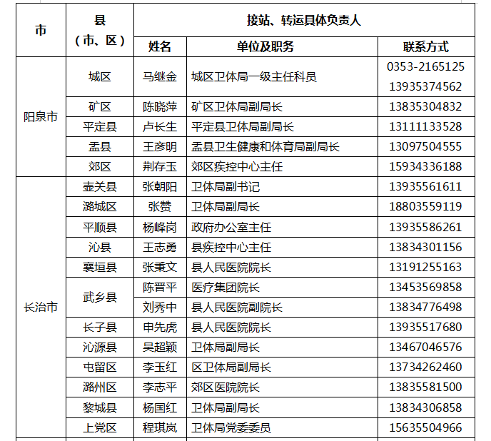 山西公布各县（市、区）国外入晋人员管理工作专班接站转运联系人、联系电话