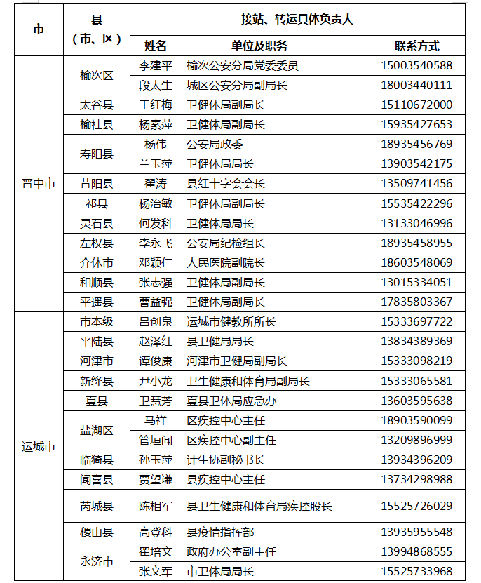 山西公布各县（市、区）国外入晋人员管理工作专班接站转运联系人、联系电话