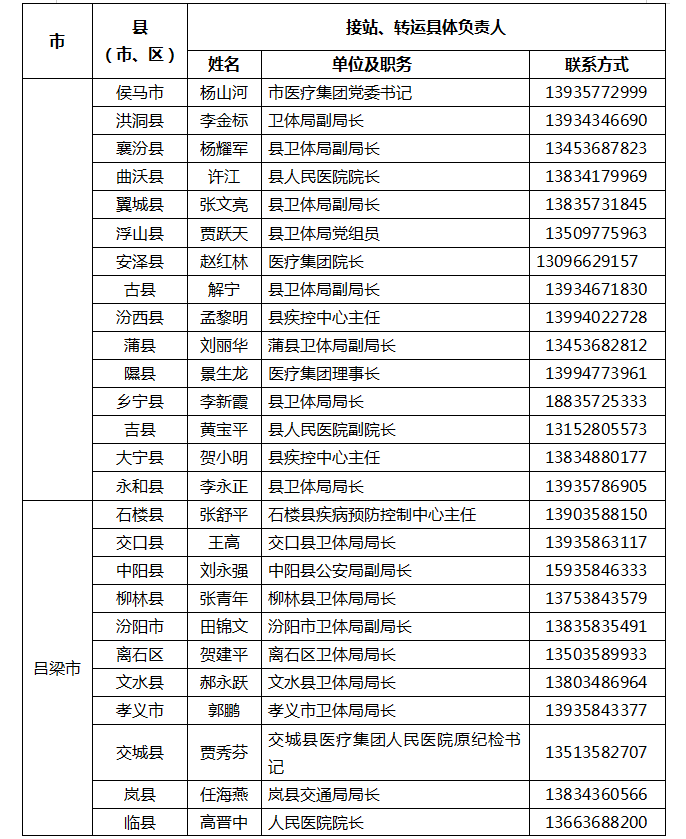 山西公布各县（市、区）国外入晋人员管理工作专班接站转运联系人、联系电话