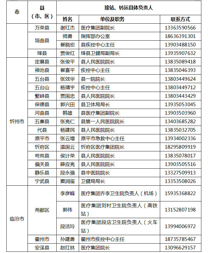 山西公布各县（市、区）国外入晋人员管理工作专班接站转运联系人、联系电话