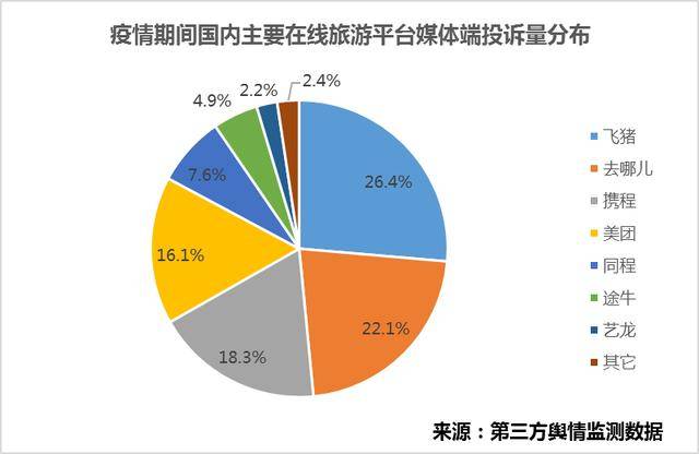 疫情期间1亿人次行程退改，“退机票难”遭投诉最多