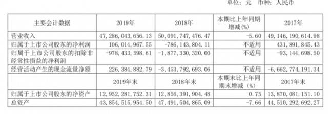 江淮汽车今年计划产销各类整车及底盘45万辆起