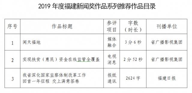 关于推荐参评福建新闻奖作品的公示