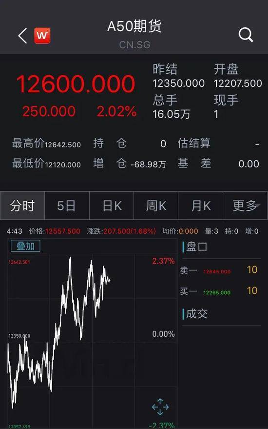 1000000000000美元！美国政府“撒钱”，美股1000点大反弹