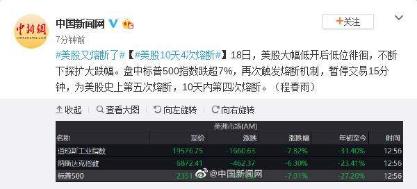 美股又熔断了 美股10天4次熔断