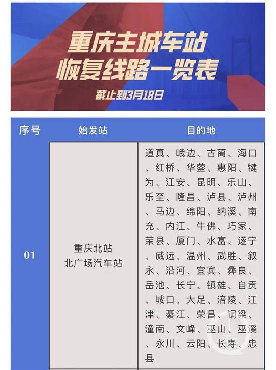 重庆主城汽车站线路表来了，四公里枢纽站、茶园江南枢纽站均已恢复运营