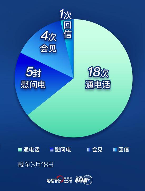 数读习近平的战“疫”部署