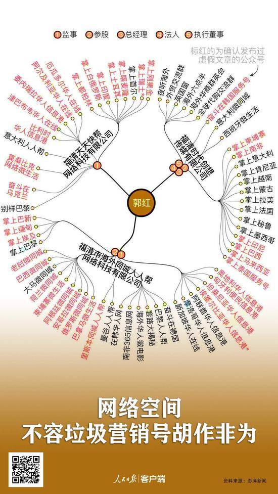 人民日报:不是世界失控，而是垃圾营销号“失控”