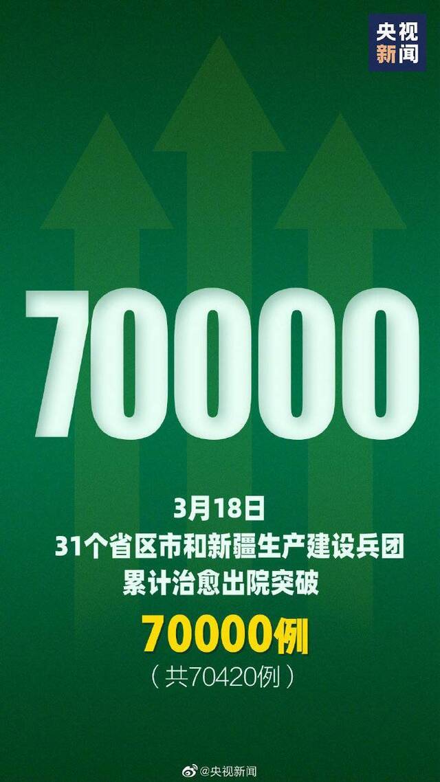 31省区市累计治愈出院超7万