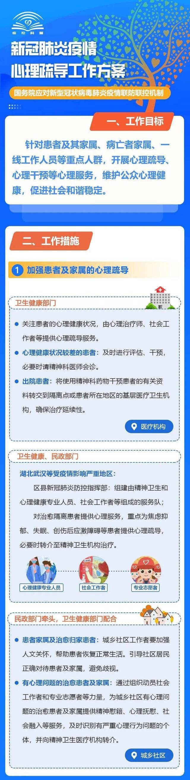 《新冠肺炎疫情心理疏导工作方案》印发