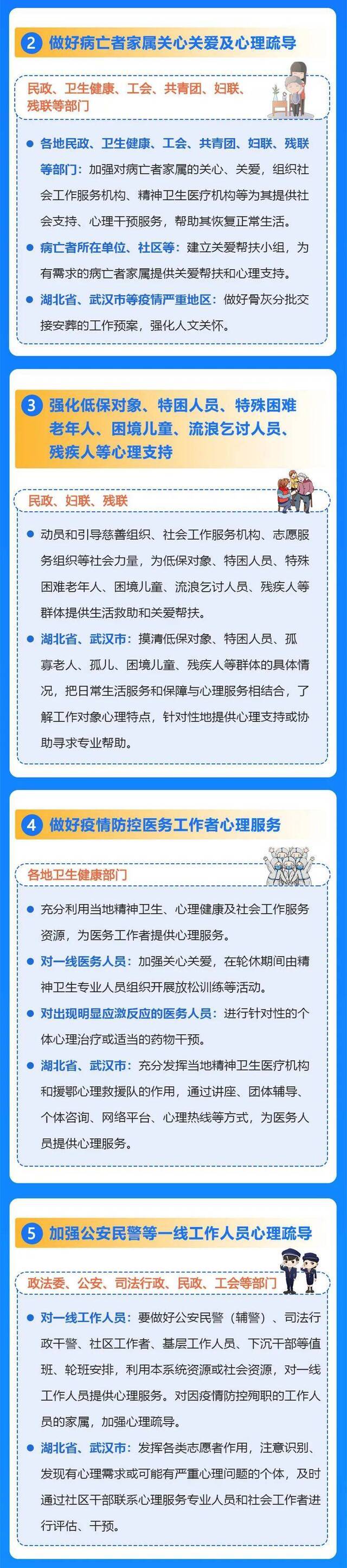 《新冠肺炎疫情心理疏导工作方案》印发