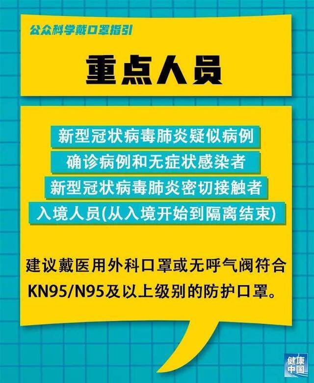 最新消息：口罩应该这么戴！