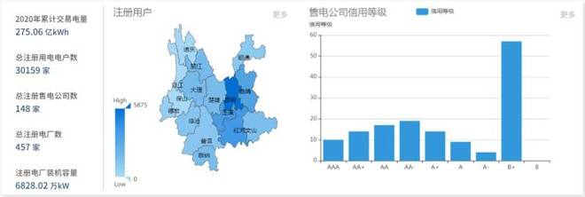 今年前2月云南省用电增速全国第一