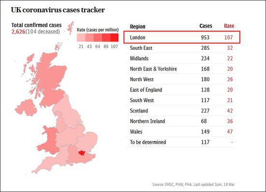 截至当地时间3月18日下午2点，英国疫情情况图源：英国每日电讯报
