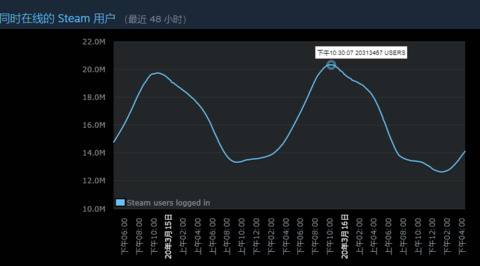 Steam新一波氪金狂潮来袭，你的钱包还OK吗？