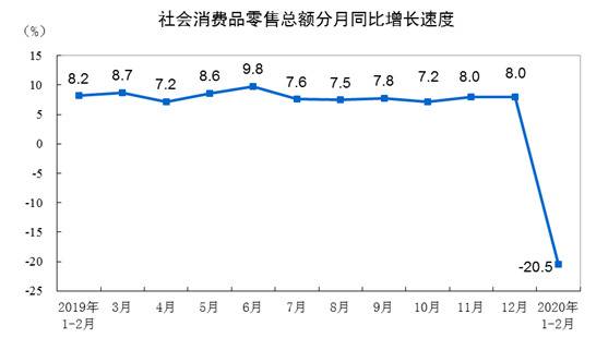 资料图：国家统计局