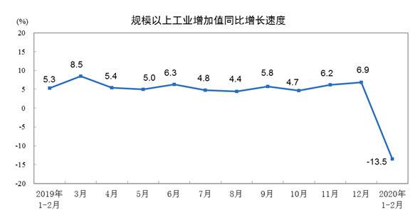 彭波：新冠疫情中的六大“危中之机”