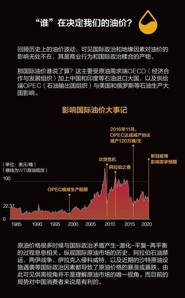 一图看懂国际油价对你的“油箱”有何影响？