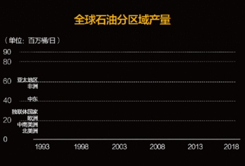 一图看懂国际油价对你的“油箱”有何影响？