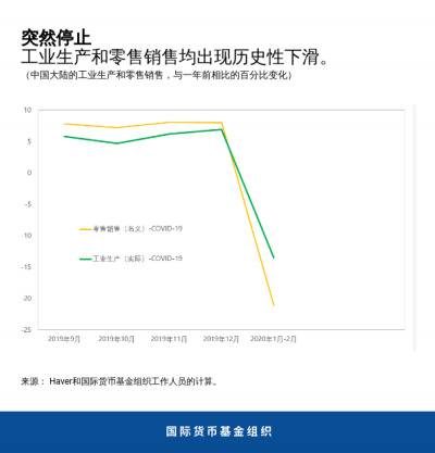 削弱影响和艰难的选择：中国的早期经验