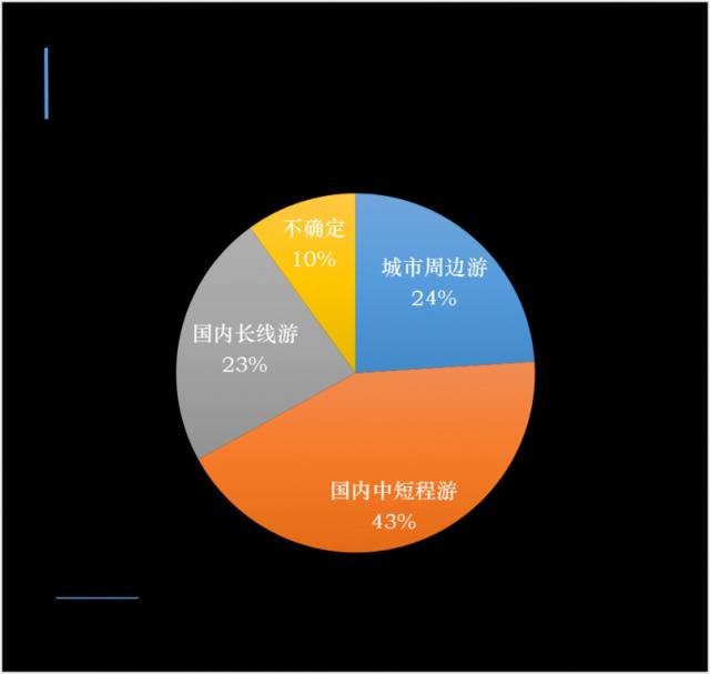 国内游复苏动力强，预计5月将迎旅游高峰