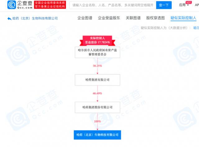 哈药集团成立生物科技有限公司 王海盛为法定代表人