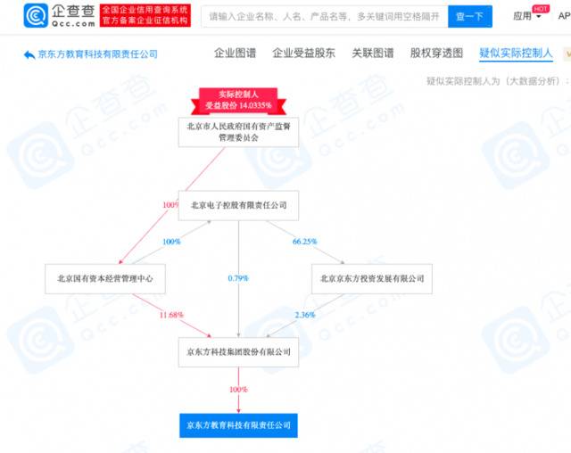 京东方成立教育科技全资子公司 注册资本5500万元