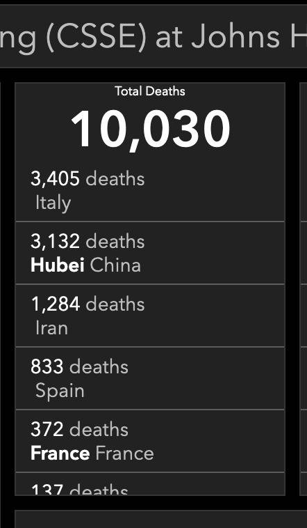 约翰斯-霍普金斯大学：全球累计死亡病例超过1万例
