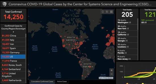 北京时间3月20日下午4时，全球新冠肺炎疫情数据。/霍普金斯网站