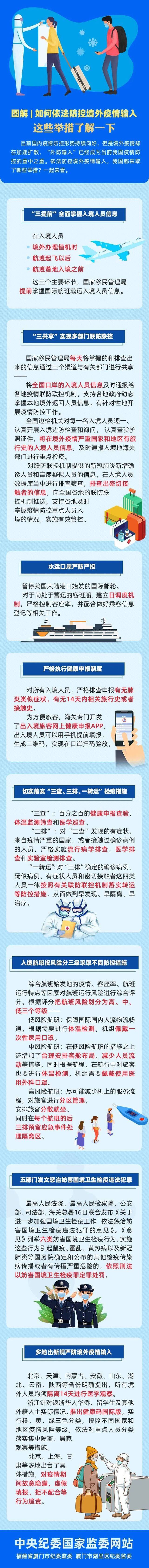 如何防控境外疫情输入，这些举措了解一下