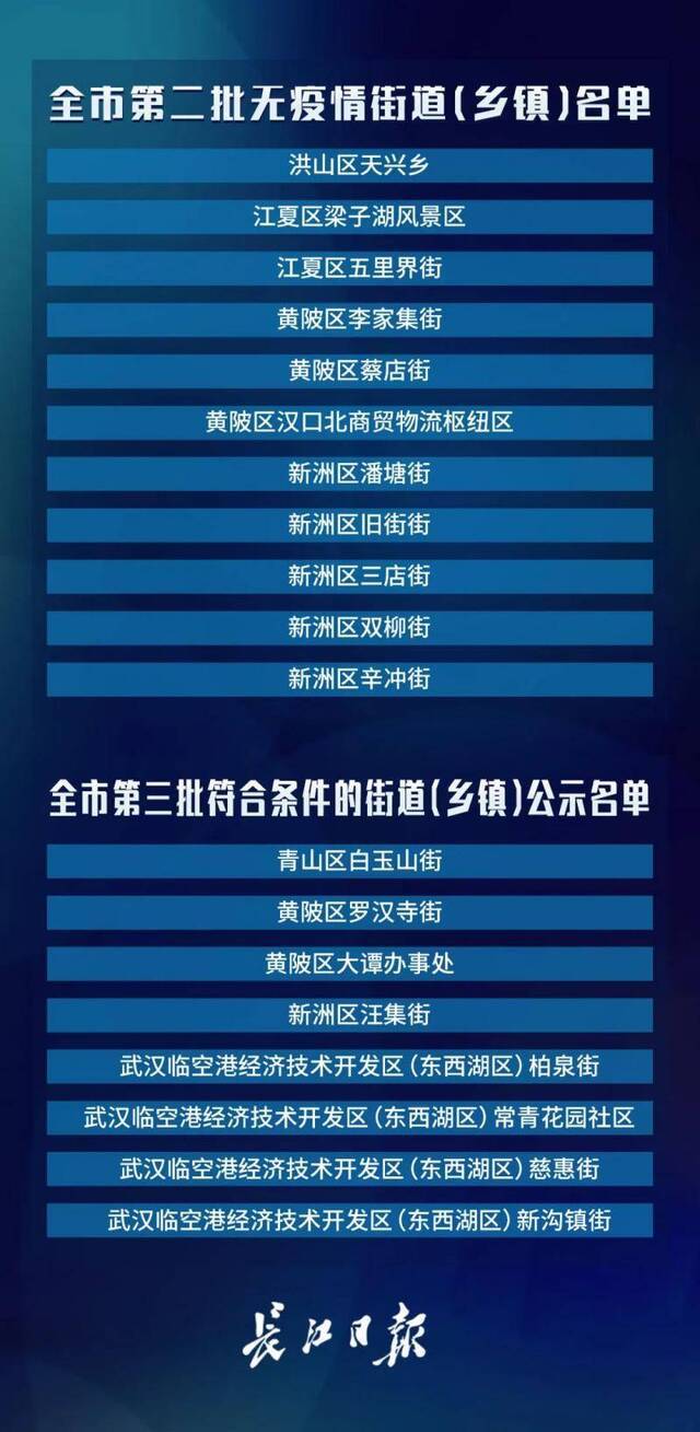 新增728个，武汉市88.7%的小区无疫情