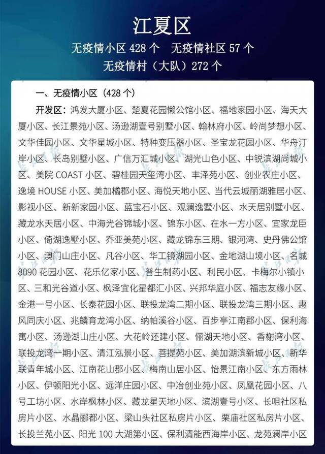 新增728个，武汉市88.7%的小区无疫情