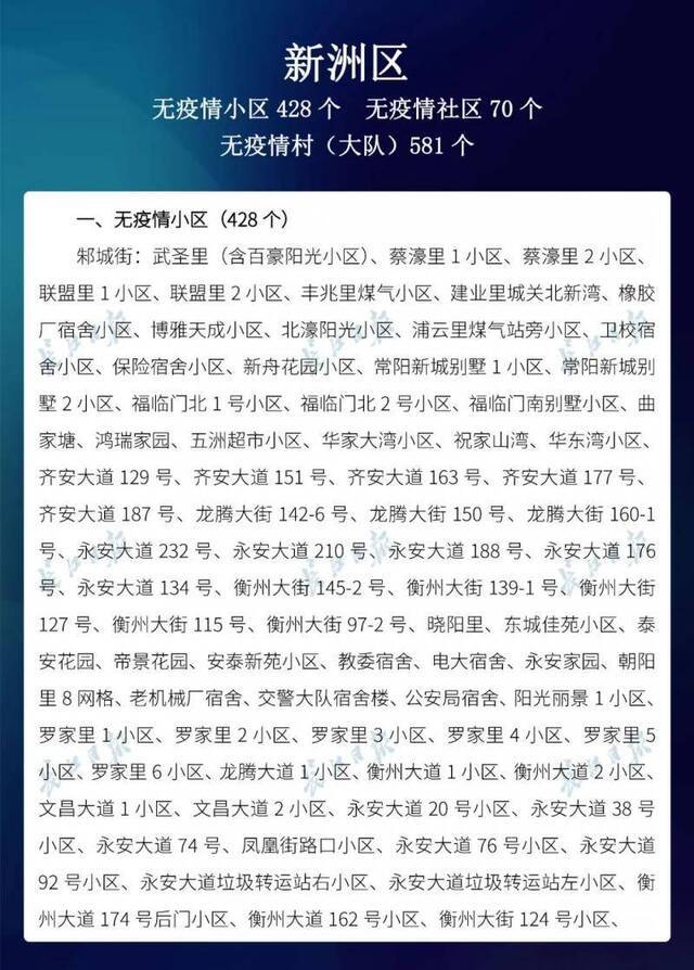 新增728个，武汉市88.7%的小区无疫情