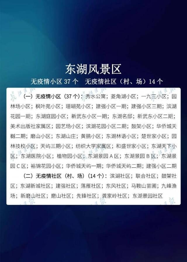 新增728个，武汉市88.7%的小区无疫情