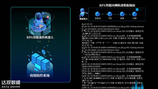 达观RPA机器人智能回溯轨迹数据抽取。本文图片均为经信委供图