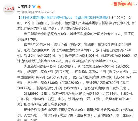 31省区市新增41例均为境外输入病例 湖北连续3日无新增