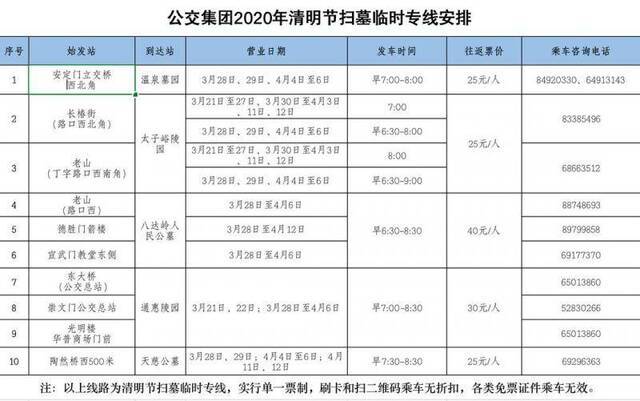 10条清明扫墓专线直达五大陵园 3月21日起陆续开通