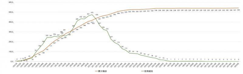 成都新增1例境外输入病例，详情公布！系英国留学生回蓉